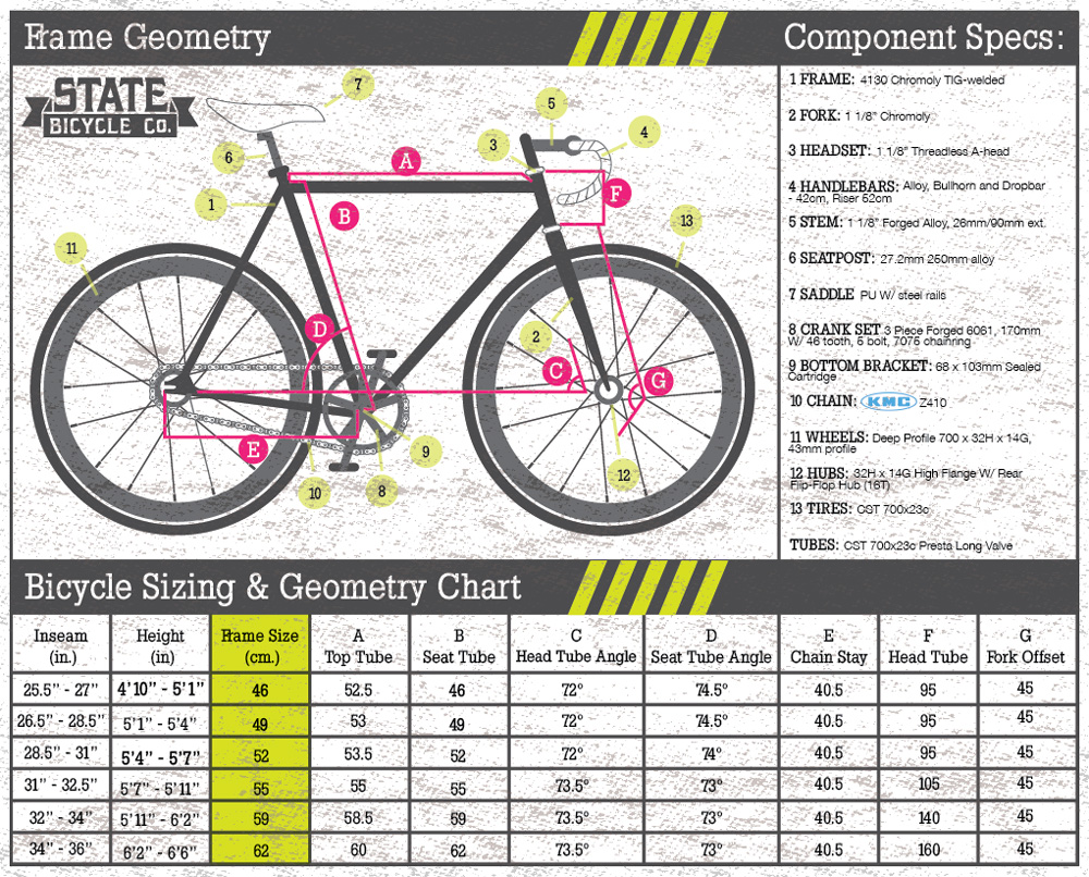 Fixie-Lille : les tailles pour choisir son pignon fixe