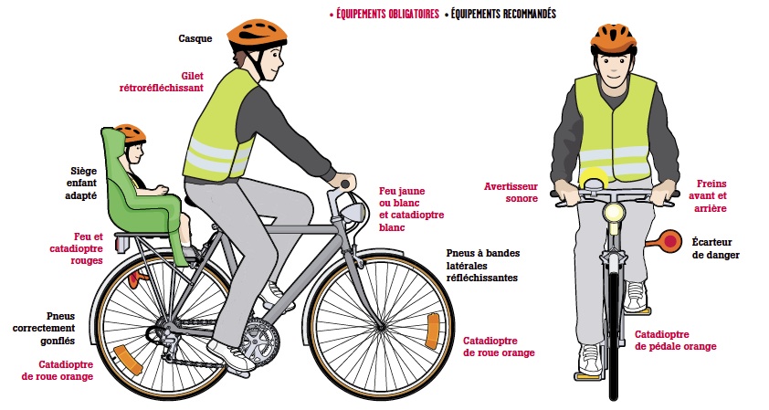 gilet jaune vélo amende